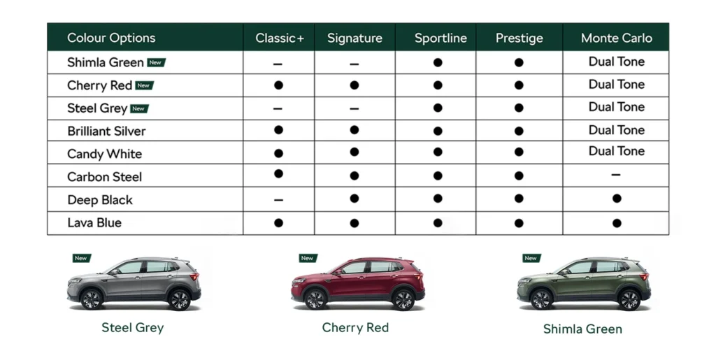 Skoda Kushaq Facelift color options
